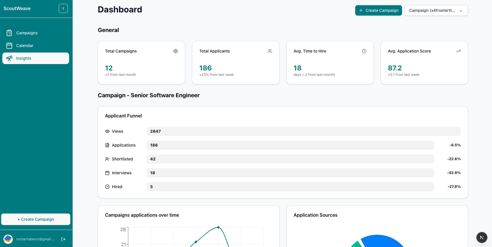 Campaign UI